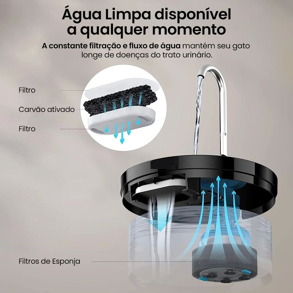 Fonte Bebedouro Elétrica Luxuosa - Miauverso