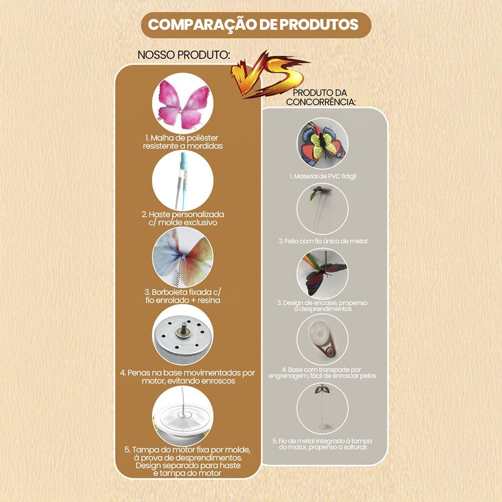 Brinquedo Inteligente com Pena para Gatos – Miauverso